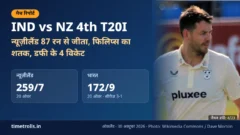 IND vs NZ 4th T20I नतीजा: न्यूज़ीलैंड 259/7, भारत 172/9, जैकब डफी की तस्वीर के साथ TimeTrolls.in का ग्राफिक