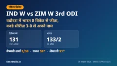 IND W vs ZIM W 3rd ODI 28 अक्टूबर 2026: वडोदरा में भारत की 8 विकेट से जीत पर TimeTrolls.in का ग्राफिक