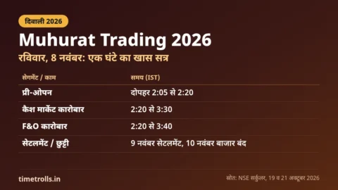 Muhurat Trading 2026: 8 नवंबर रविवार को NSE कैश मार्केट और F&O के समय पर TimeTrolls.in का ग्राफिक