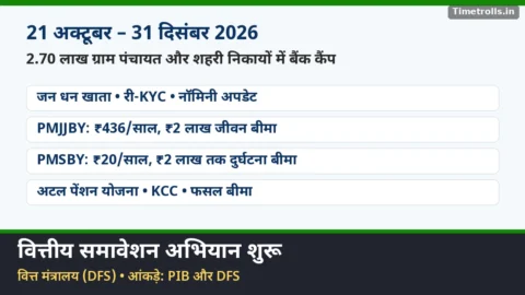 वित्तीय समावेशन अभियान: 21 अक्टूबर से 31 दिसंबर 2026 तक बैंक कैंप